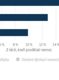 Psychické následky prodělaného koronaviru