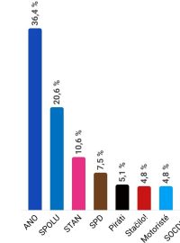 ipsos-5-brezen_250305-161821_ako.jpg