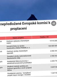 Už v minulých měsících ministerstvo nedalo k proplacení fakturu na část modernizace za téměř 3 miliony korun, nyní resort financí neposlal do Bruselu žádost o proplacení dalších financí.