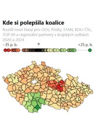 Kde si v krajských volbách polepšila opozice a kde koalice?