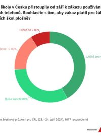 Graf, názor na zákaz používání mobilních telefonů na školách