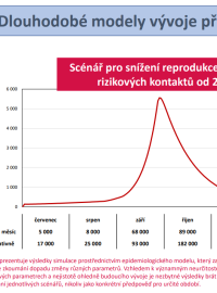 Scénář, který počítá se zavedením opatření od 24. září