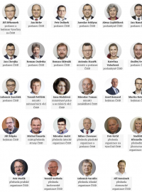 Velká anketa mezi poslanci a funcionáři ČSSD
