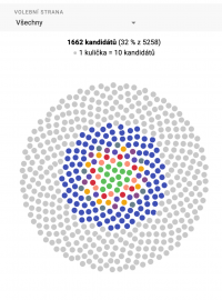 Interaktivní kandidátky 2021