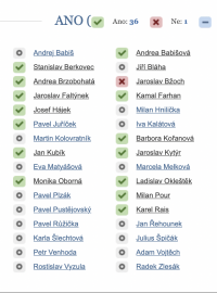hlasy poslanců a poslankyň hnutí ANO ze středy 20. ledna 2021 o potravinových kvótách